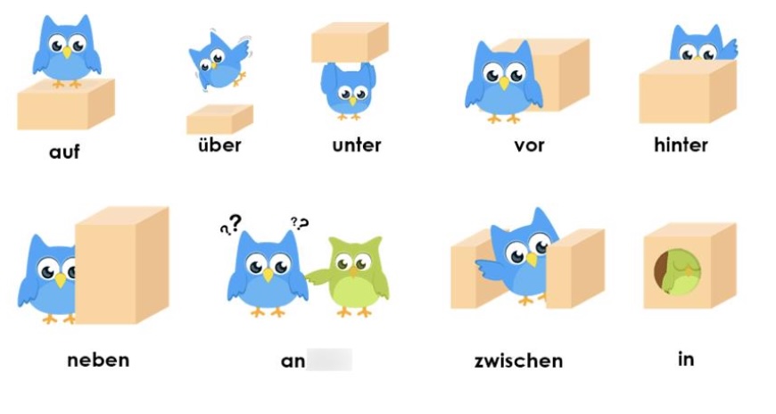 Wechselpräpositionen 图解